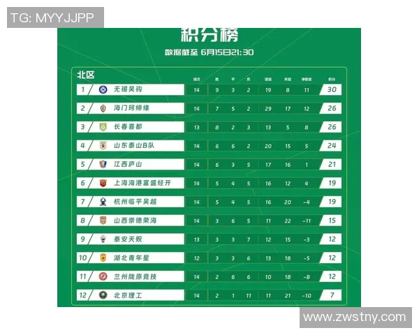职业联赛最新积分榜更新LNG战队以52分稳居第一名 职业联赛最新积分榜更新LNG战队以52分稳居第一名